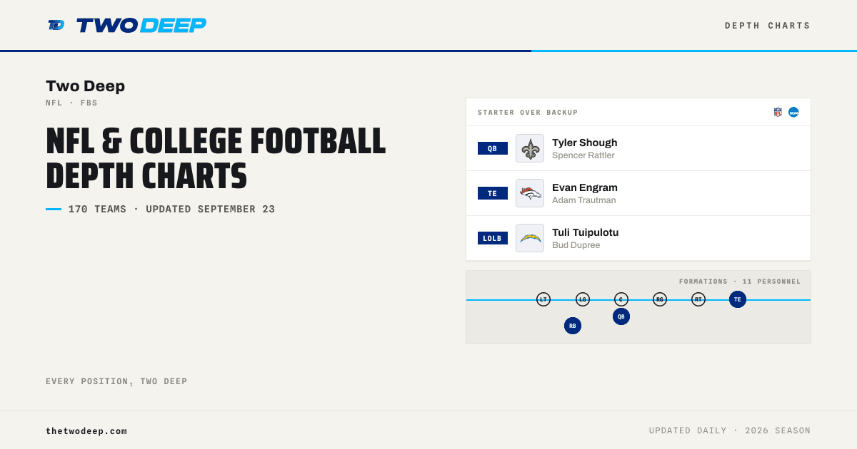2026 College Football Depth Charts - TWO·DEEP