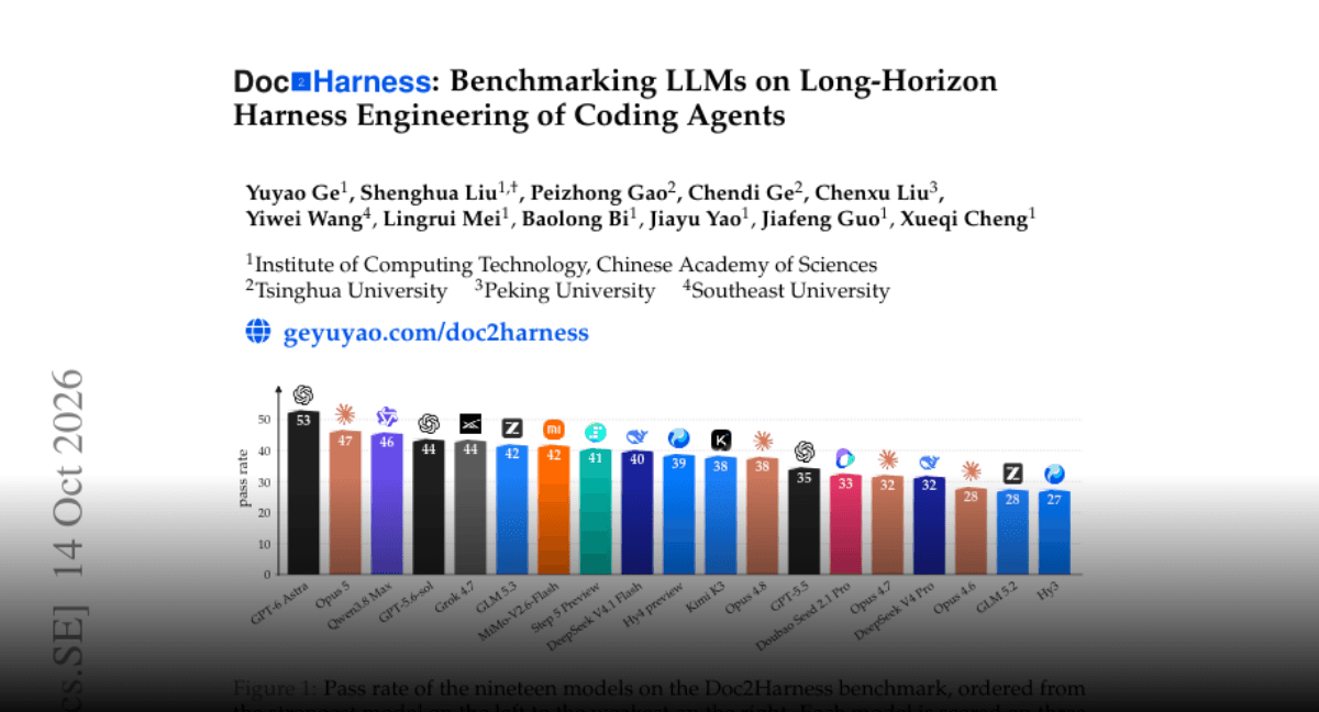 Paper page - Doc2Harness: Benchmarking LLMs on Long-Horizon Harness Engineering of Coding Agents