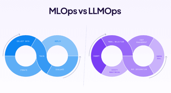 Claude Code for MLOps and LLMOps: Building Production ...