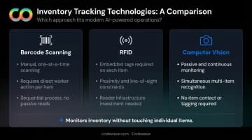 How Computer Vision Is Transforming Inventory ...