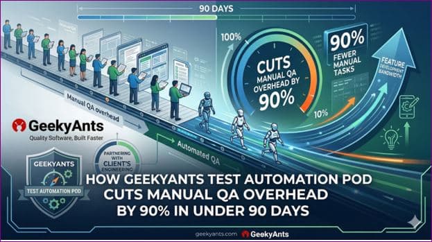 How GeekyAnts test automation pod cuts manual QA overhead by 90% in under 90 days |  Cyprus Mail
