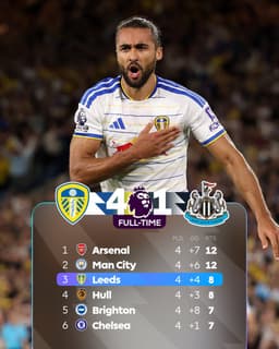 @premierleague: 🟡 @LUFC remain unbeaten and climb up to third in the table 👏 https://t.co/ELRiUfmSre