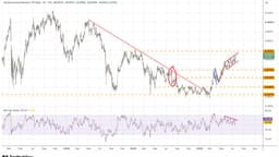 2-Year Treasury Yield Nears Key Breakout as CDS Spreads Widen