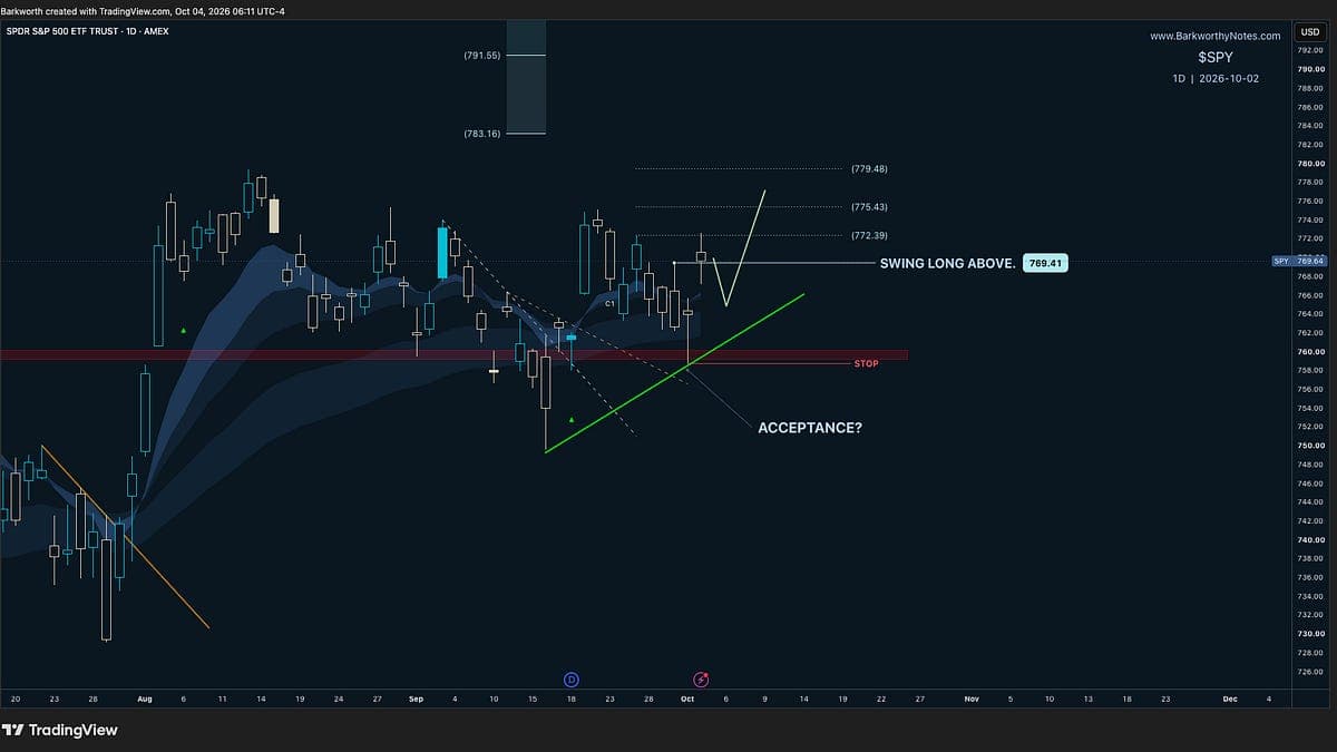 Will These Breakouts Follow Through?