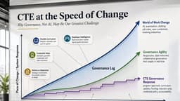 Career and Technical Education at the Speed of Change