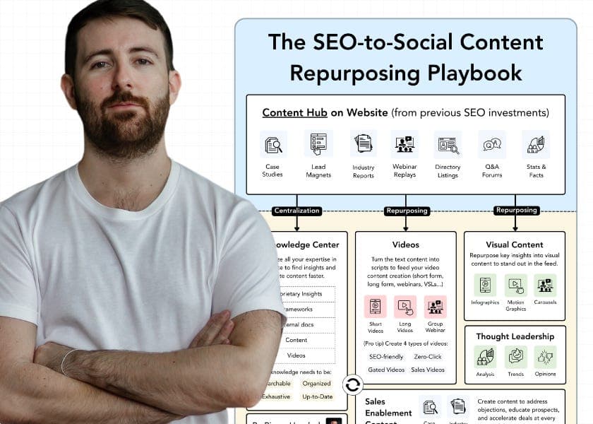 The Shift from SEO to Social Content