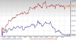 Can Qualcomm's Snapdragon innovations for wearables drive growth?