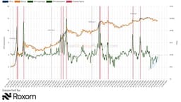 Analyzing STH & LTH Behavior - by Root - BitcoinStrategy