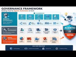 UiPath AI Trust Layer Explained | Governance, Security, RAG & Data Masking (End-to-End Architecture)