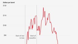 Fed Rate Outlook 2026: Inflation Drops & Stock Rotation