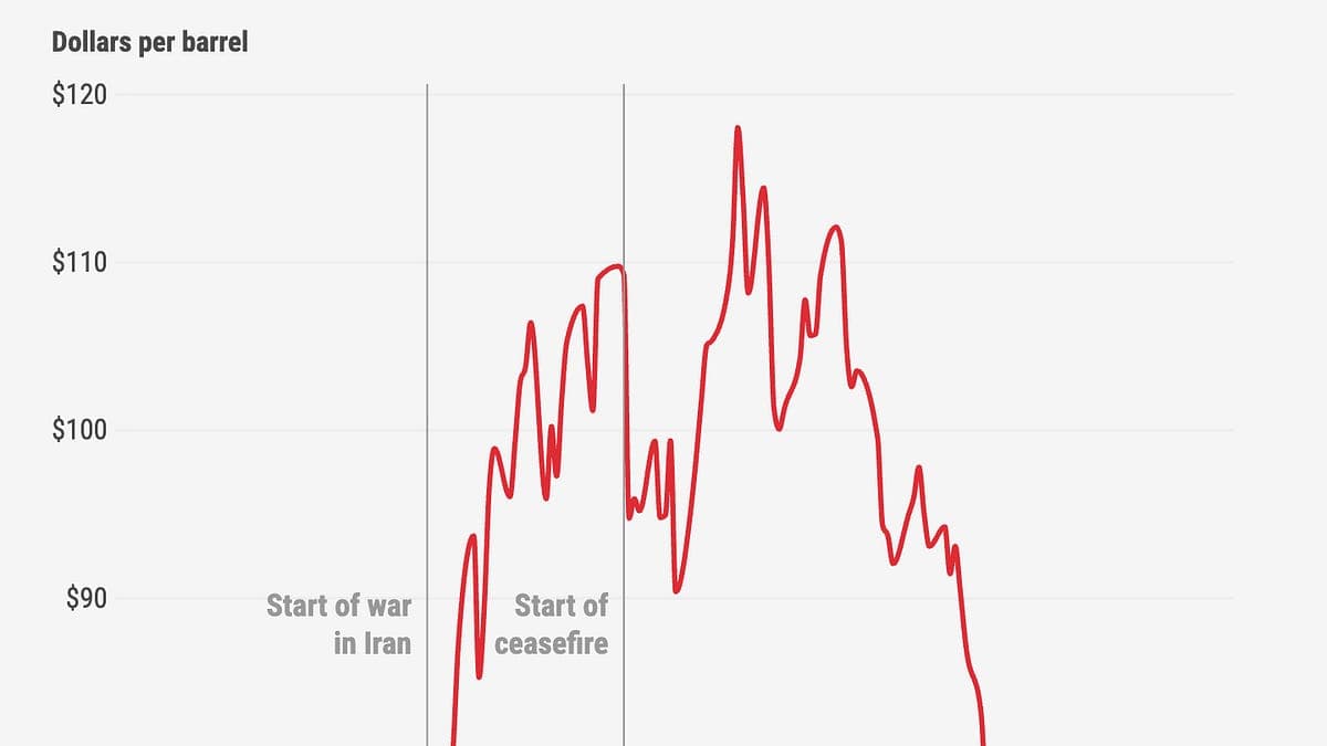 Fed Rate Outlook 2026: Inflation Drops & Stock Rotation