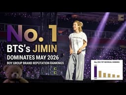 BTS’s Jimin Dominates May 2026 Boy Group Brand Reputation Rankings