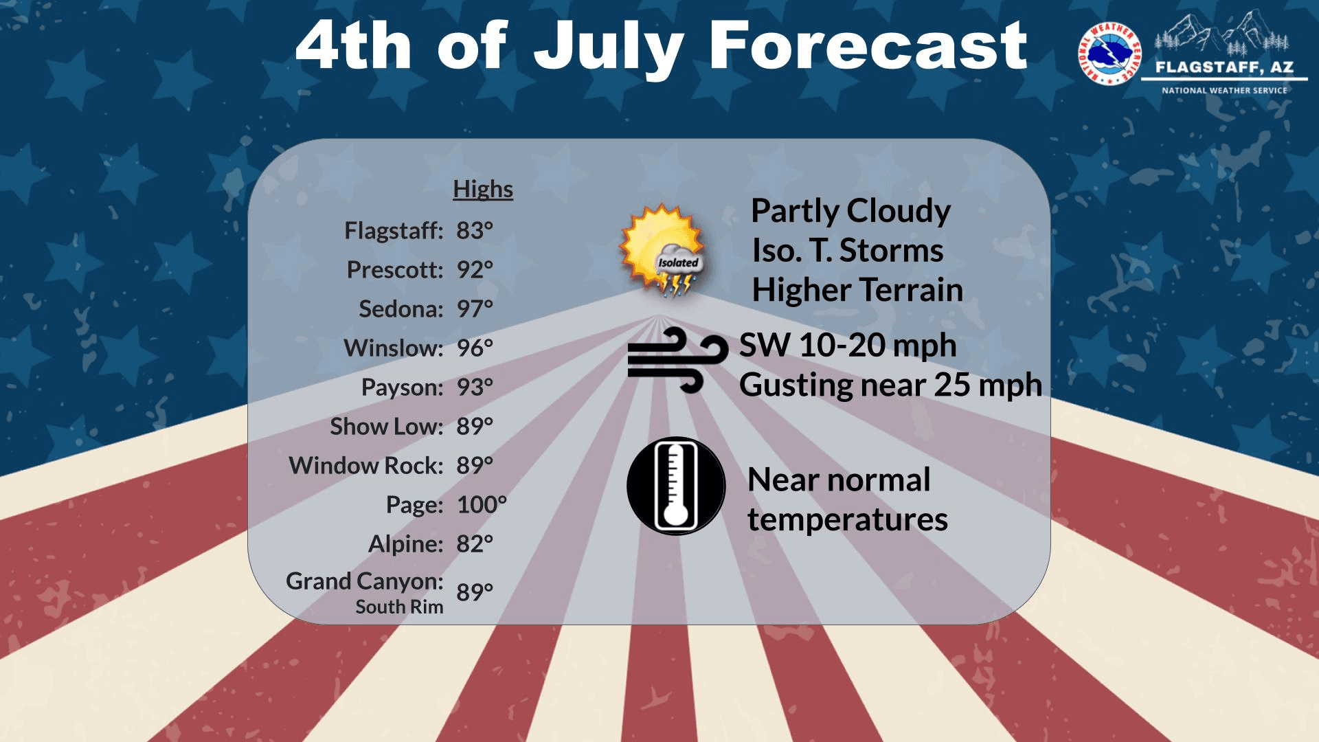 NWS Forecast Office Flagstaff, AZ