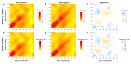 Influenza vaccine protection and contact patterns among ...