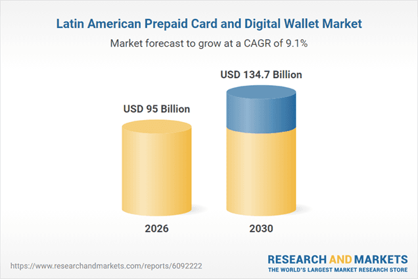 Latin America Prepaid Card and Digital Wallet Intelligence Report 2026: Market to Grow by 13.9% to Reach $95 Billion this Year - Future Growth Dynamics to 2030