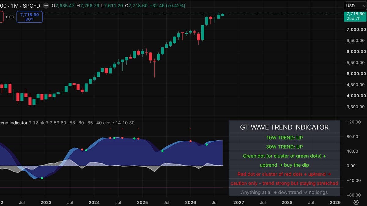 Weekly Market Wrap 