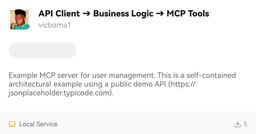 API Client → Business Logic → MCP Tools