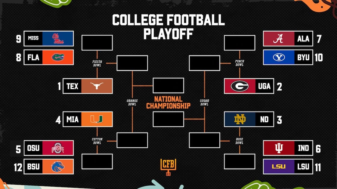 CFP Playoff Bracket, Scenarios and Bowl Projections After ...