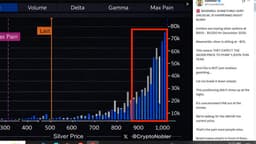 Large December 2026 Silver Call Positions Emerge at $900–$1,000 Strikes