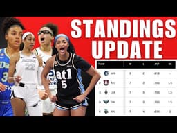 ANGEL REESE, AZZI FUDD & OLIVIA MILES HAVE THEIR TEAMS IN THE TOP 5 😳🔥