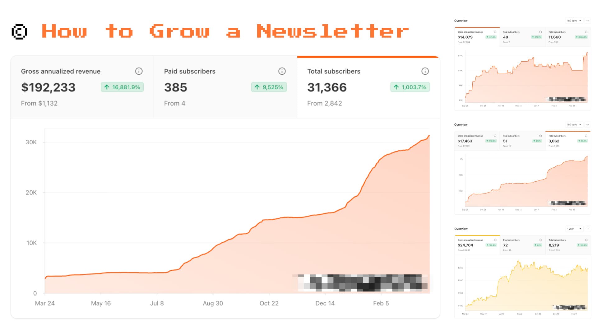 How I Make $249,279 a Year on Substack