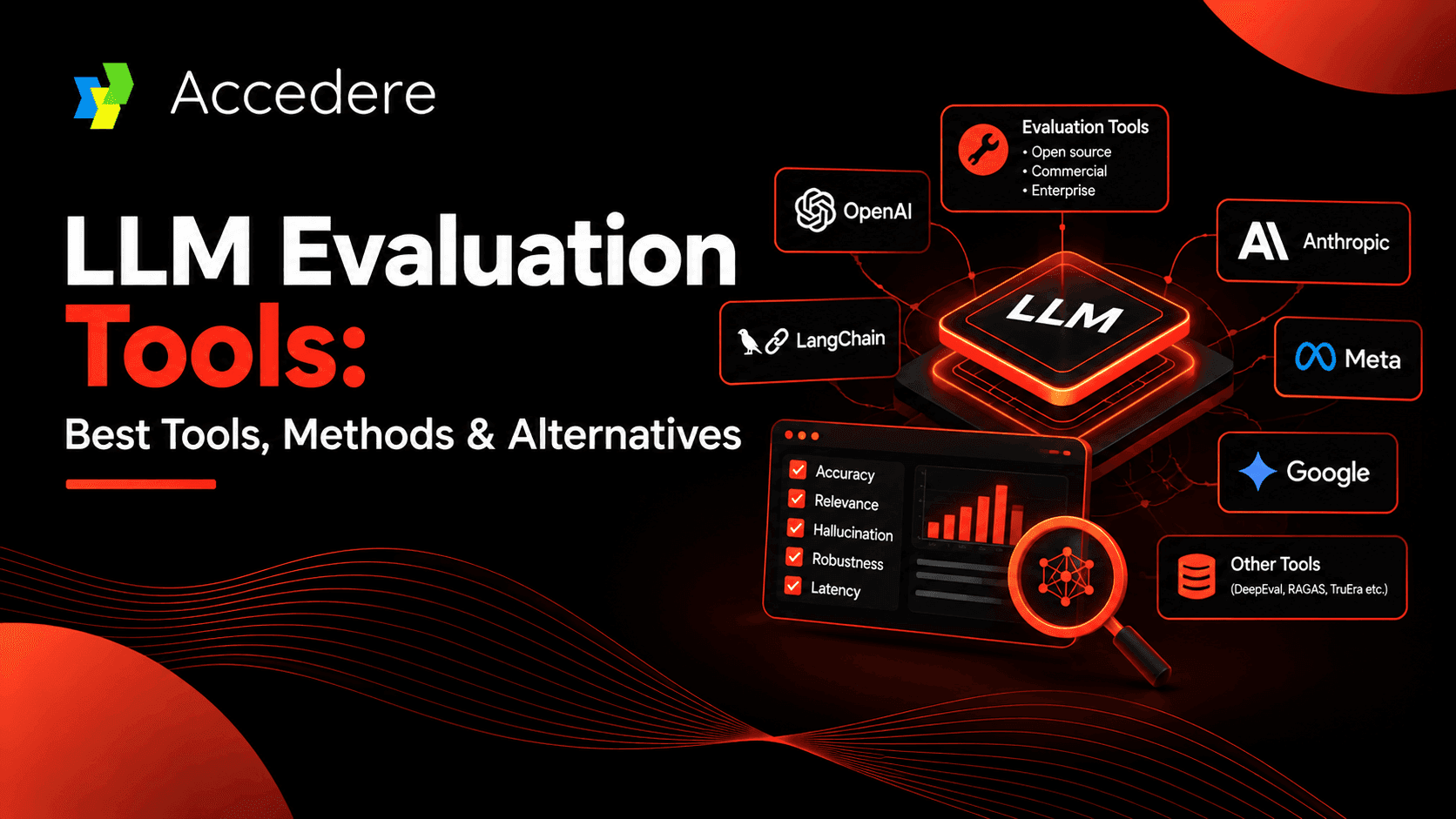 Best LLM Evaluation Tools to Test AI Models in 2026