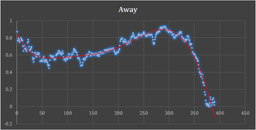 Strike Price Effects Or Pinning Revisted - SteadyOptions Trading Blog - SteadyOptions