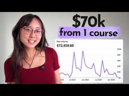 Making $$$ as a creator was hard until I worked with my ADHD brain