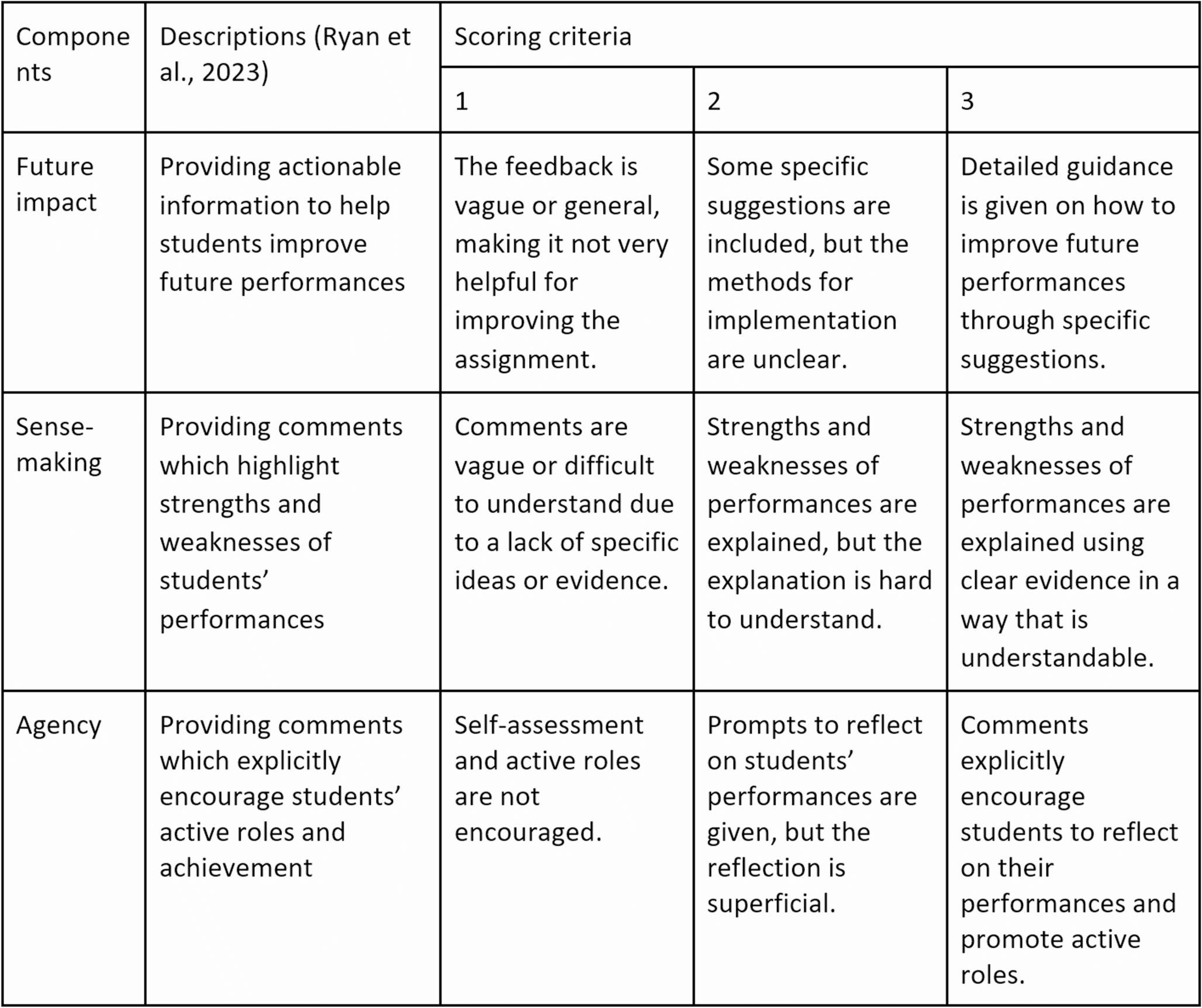 Harnessing Generative AI to Facilitate Epistemic Understanding of Students in Scientific Inquiry | Journal of Science Education and Technology | Springer Nature Link