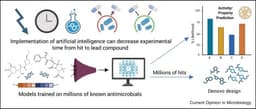 Harnessing artificial intelligence for antimicrobial discovery ...