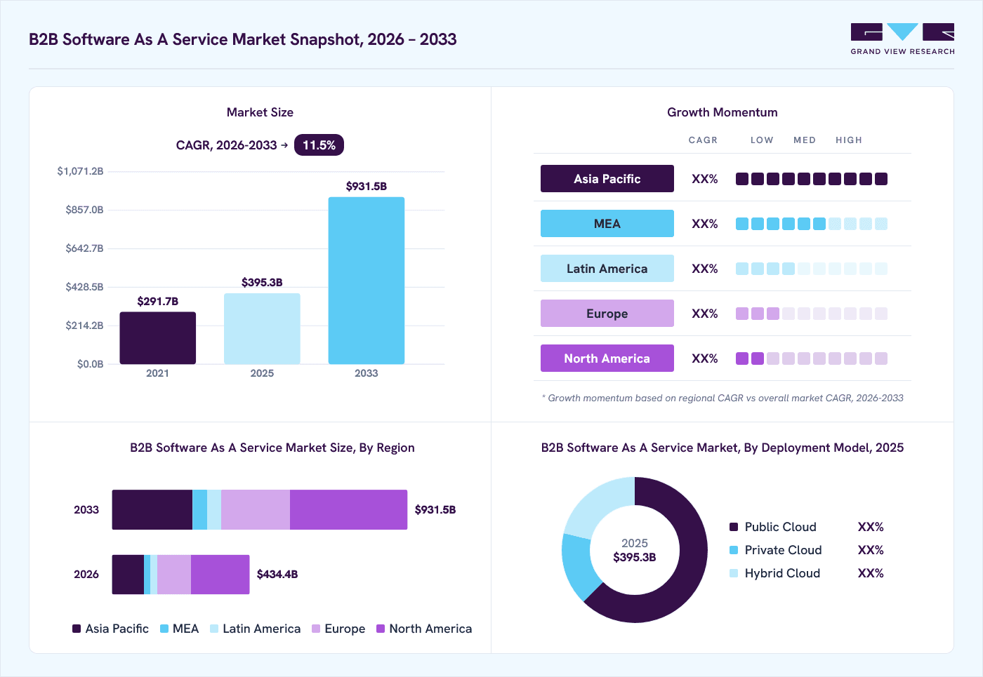 B2B SaaS Market Size, Share & Trends Report, 2026-2033