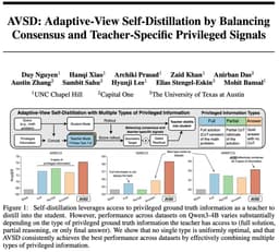 @EliasEskin: 🚨 AVSD is a new self-distillation method that enables learning from multiple "views" of privileged i...