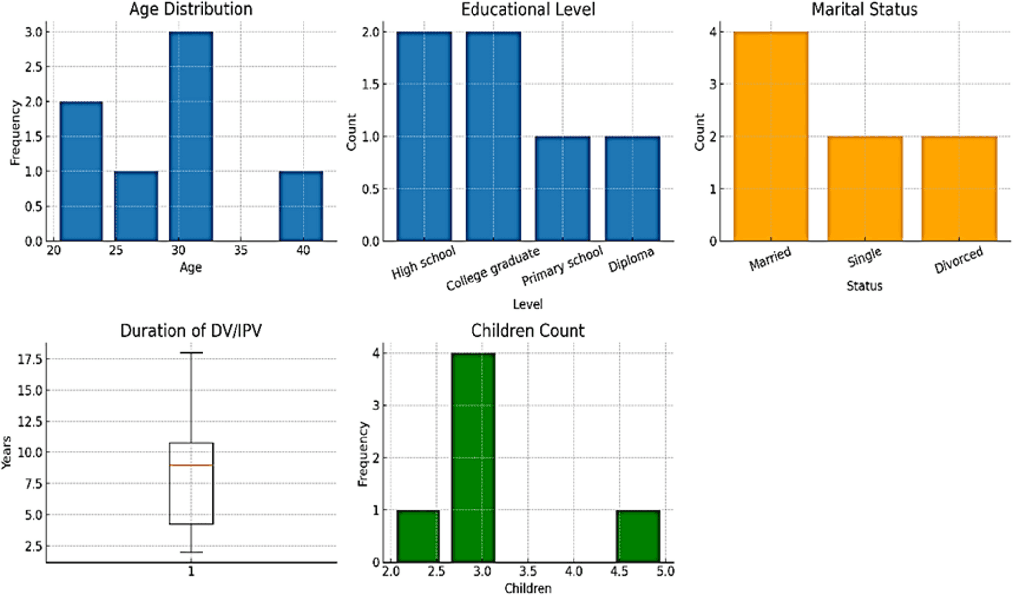 “And I Entered a Dark Cave “: A Qualitative Study of Saudi Women’s Perceptions and Experiences of Domestic Violence Amid Social Reform | Journal of Family Violence | Springer Nature Link