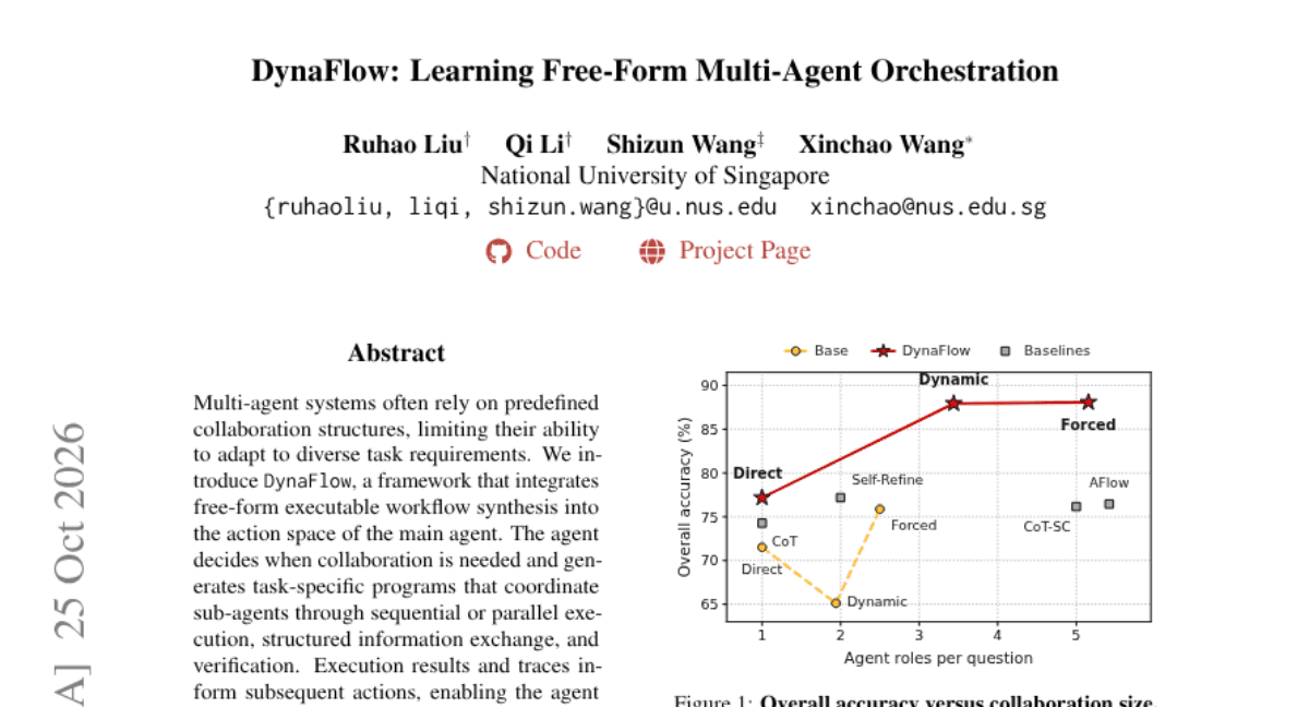 DynaFlow: Learning Free-Form Multi-Agent Orchestration