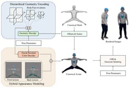 H2Avatar: Expressive Whole-Body Avatars from Monocular Video via Hierarchical Geometry and Hybrid Rendering