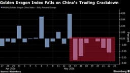 China trading curbs may hit $32 billion of Hong Kong ...