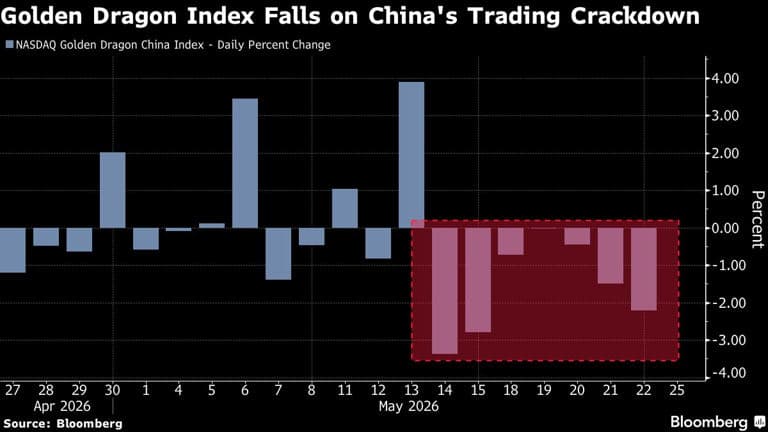China trading curbs may hit $32 billion of HK assets, Citic says