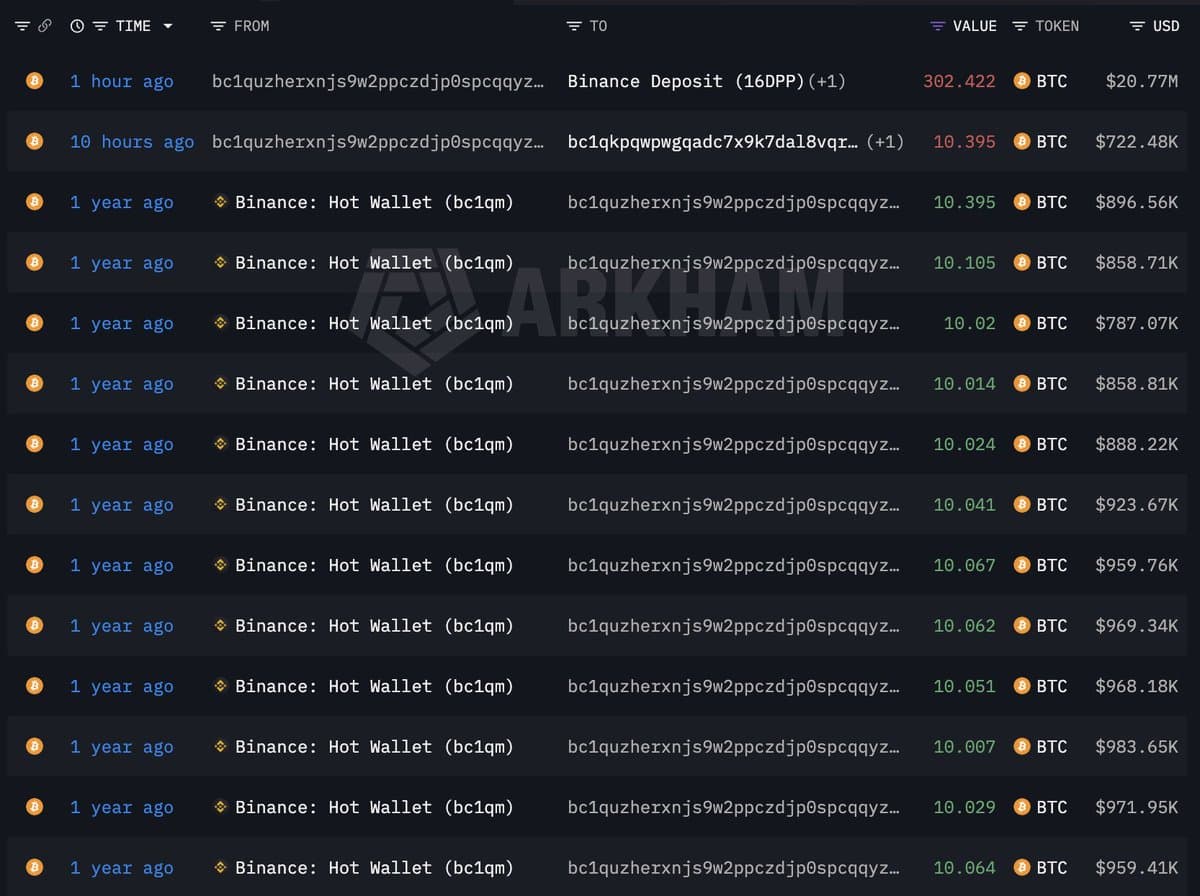 **********BTC $70K/ETH$2.1K Fragile On Oil Shock Vol Amid USDT Capit/Whale Dumps/Wall St Inflows Vs Macro Crush********** [developing]