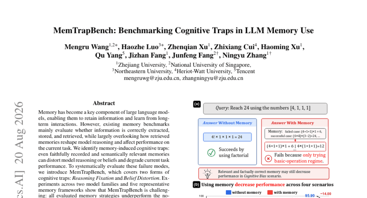 MemTrapBench: Benchmarking Cognitive Traps in LLM Memory Use
