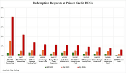 Private Credit Crisis Spreads, CLO Market Becomes the Next Risk Trigger Point | Bitget News