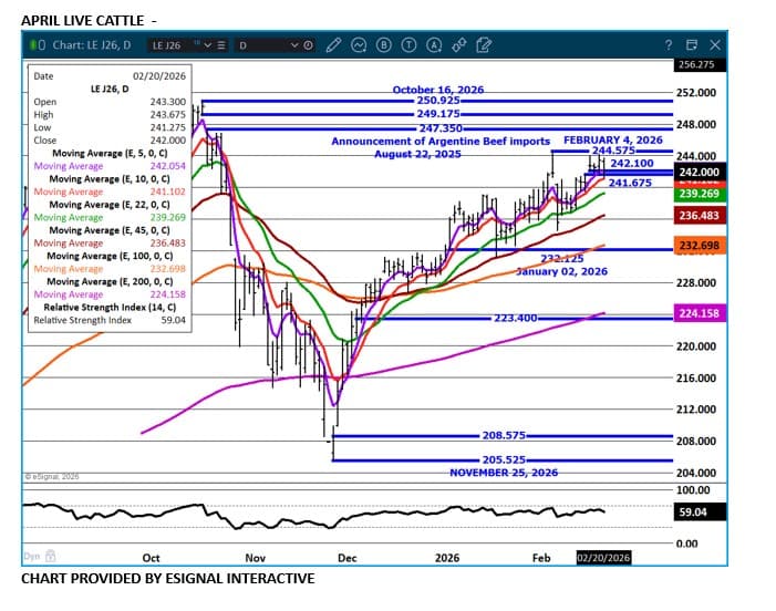 Cattle Placements Down 1% From Estimates - ADM Investor Services