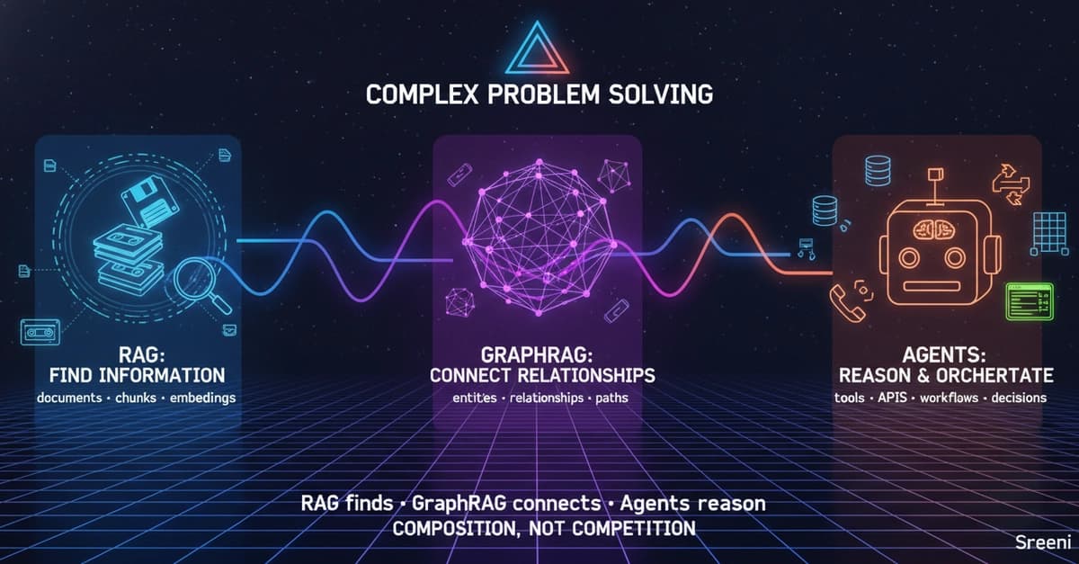 From RAG to Knowledge Graphs Why the Agent Era Is Redefining AI Architecture - DEV Community