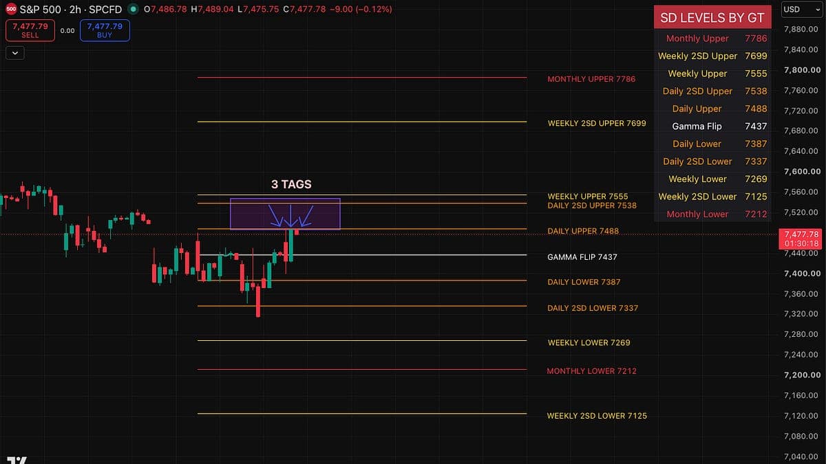 Market Thermometer & Breadth Gauge Update 