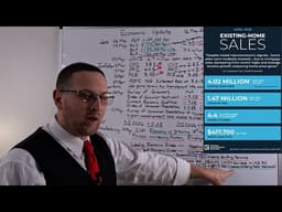 This is getting rough - Inflation, Jobs, Homes - Economic Update 16 May 2026