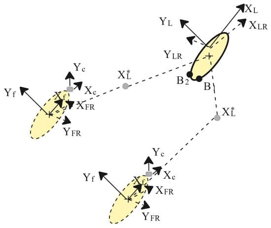 Method for Controlling the Movement of an AUV Follower Based on Visual Information About the Position of the AUV Leader Using Reinforcement Learning Methods