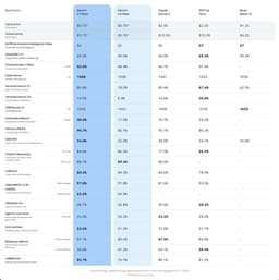 @OfficialLoganK: Very cool to see the progress from 3.5, to 3.6, and now to 3.7 in such a short time. Lots of hard wo...