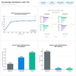 @lvwerra reposted: On-policy distillation with 100B+ teacher models is now possible in TRL, and up ...