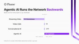 The Upload Era: How the Agentic Wave is Reversing ...