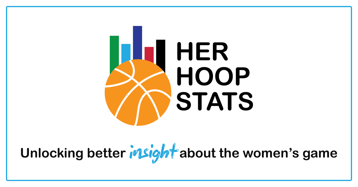 September 1, 2026 Schedule WNBA - Her Hoop Stats