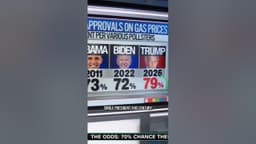 Gas Prices Soar: 79% Disapprove of Trump’s Handling in New Poll
